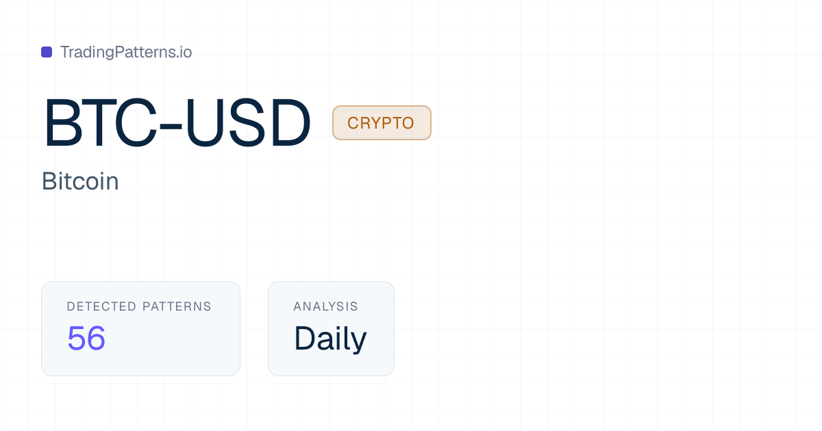 BTC-USD Chart Patterns & Analysis | TradingPatterns.io