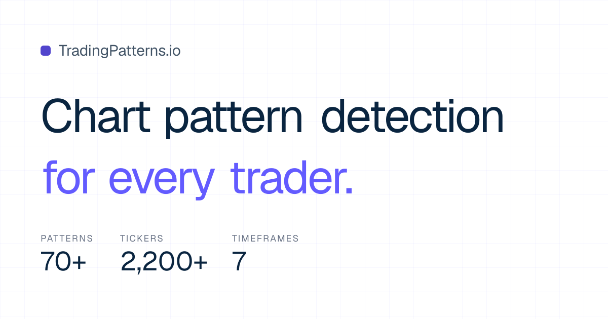 Stock & Crypto Chart Pattern Detection | TradingPatterns.io